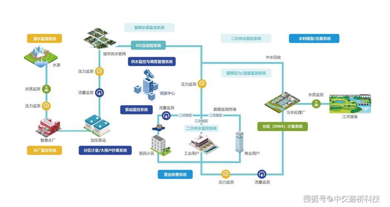 SEO优化:如何用关键词策略提升网站排名